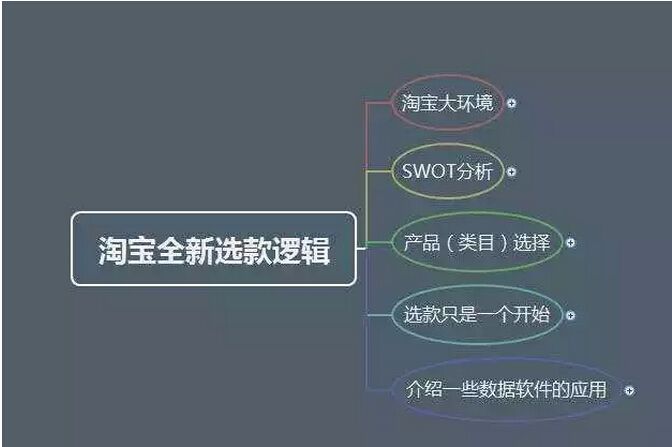 淘寶賣(mài)家如何選款?掌握選款技巧